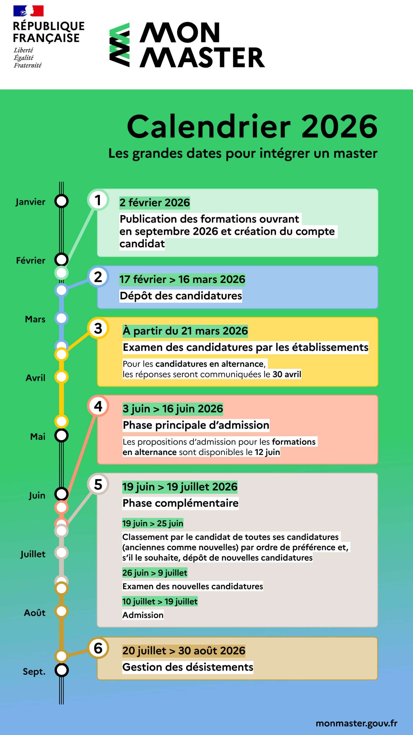 Calendrier Mon Master 2026