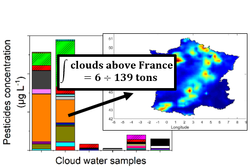 Figure ? Laboratoire de M��t��orologie Physique (LaMP)